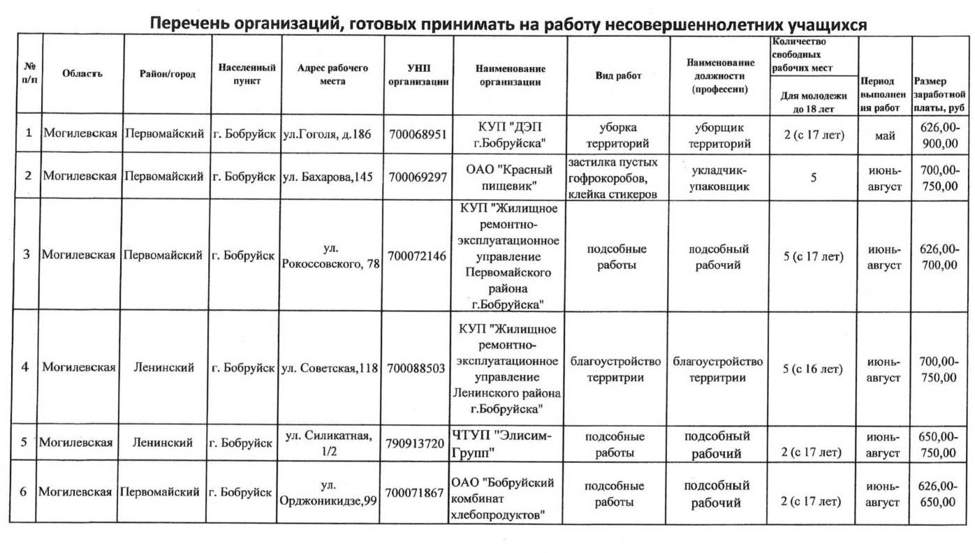 Средняя школа № 23 г. Бобруйска